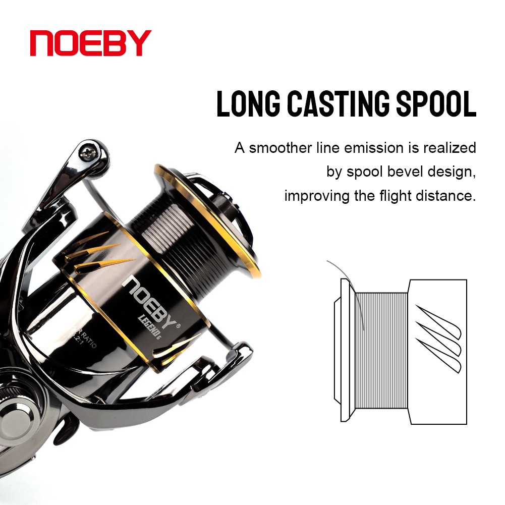 Noeby Fishing Reel Spinning 25 - Daiwa Reel Bg บทวิจารณ์และราคา